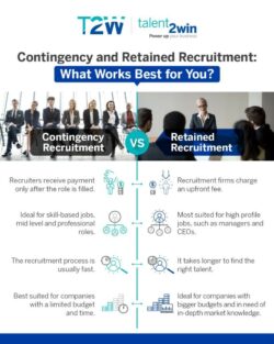 Contingency recruitment vs retained recruitment