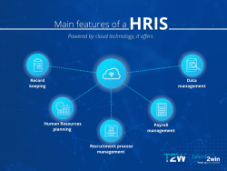 Features of Human Resource Information Systems
