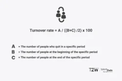Calculateing the employee turnover rate
