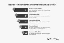 nearshore software development with T2W