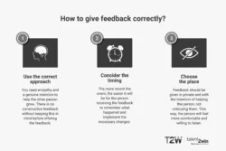Steps to give feedback correctly